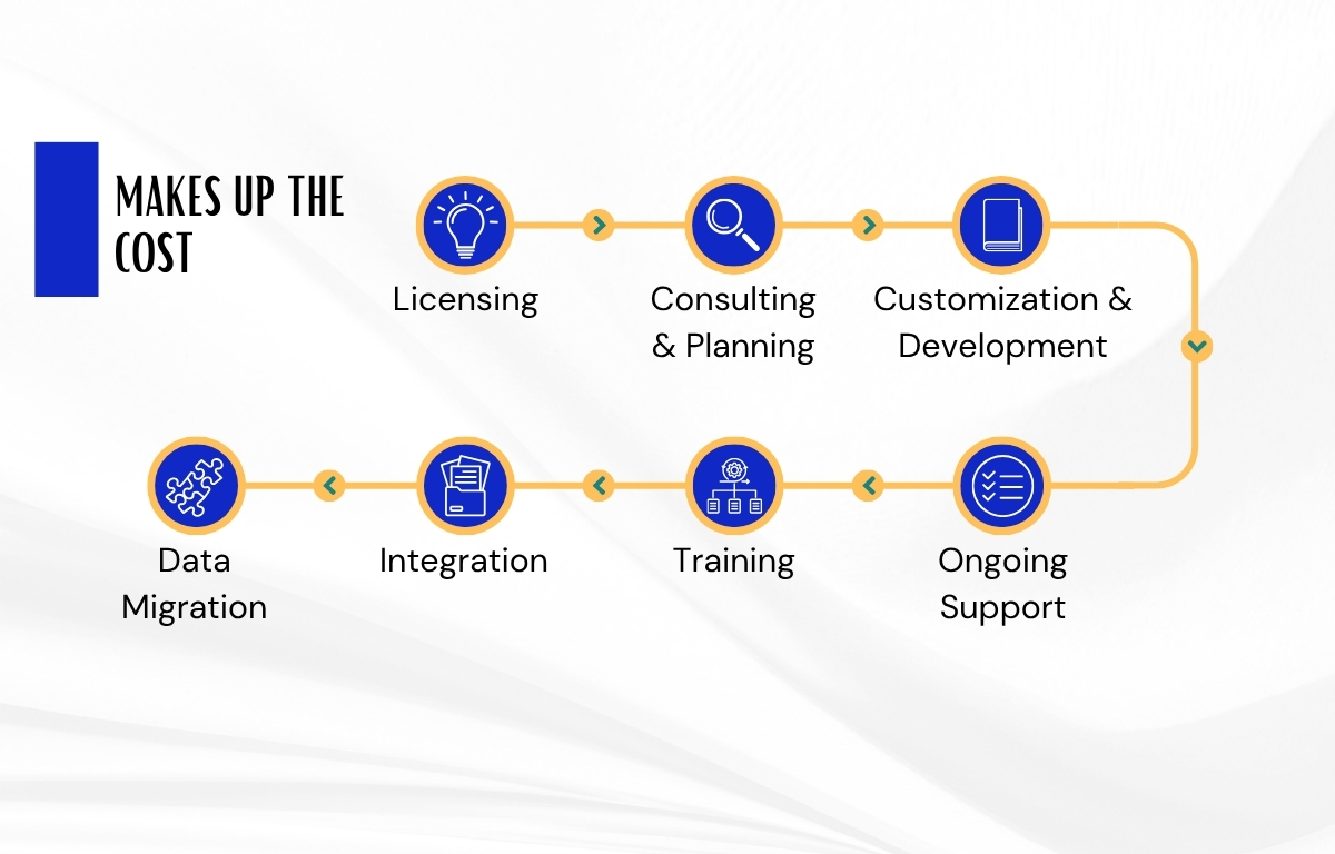 Customization-of-Sales-Processes.jpg Customization-of-Sales-Processes.jpg
