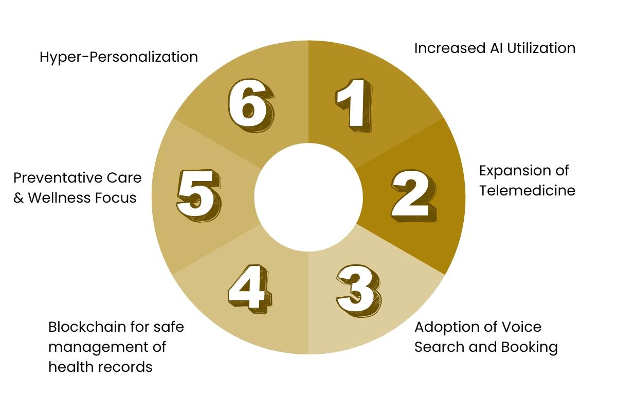 The-Future-of-Appointment-Booking-Trends-to-Watch.jpg The Future of Appointment Booking Trends to Watch