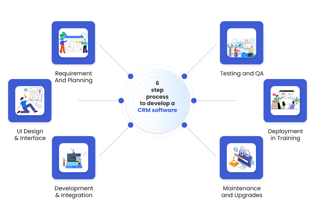 6-step-process-to-develop-a-CRM-software.png