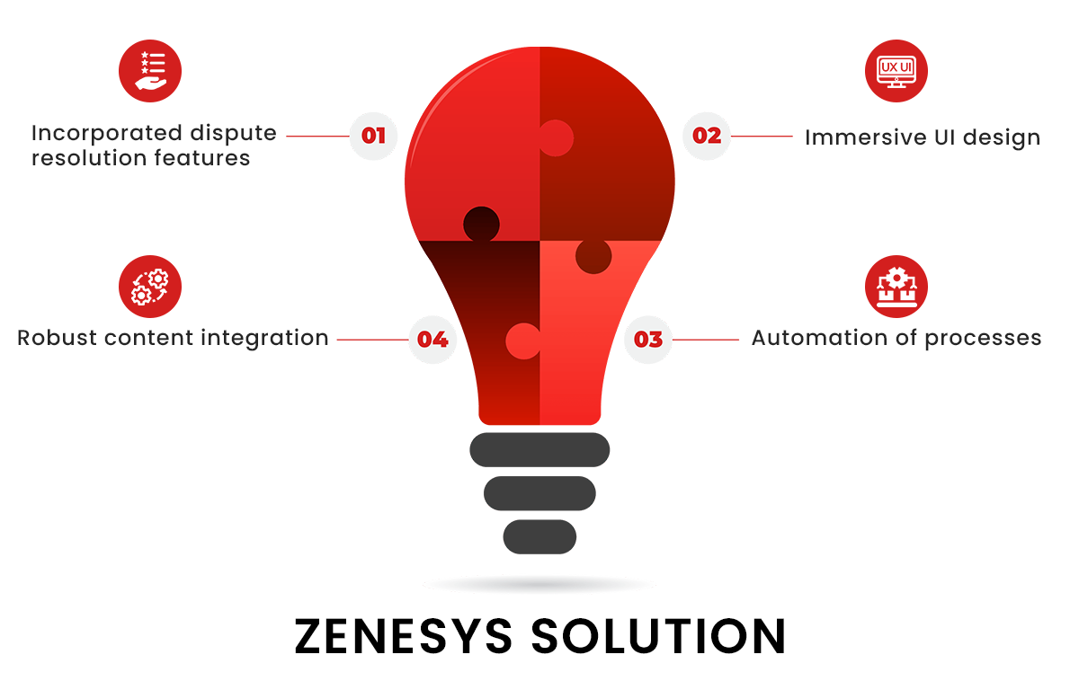 Zenesys-Solution-(1).png Zenesys-Solution-(1).png