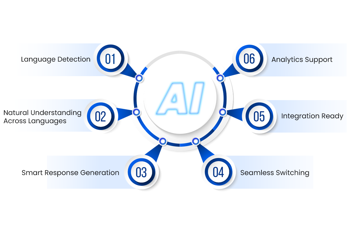 Key Features of a Multilingual AI Agent.png Key Features of a Multilingual AI Agent