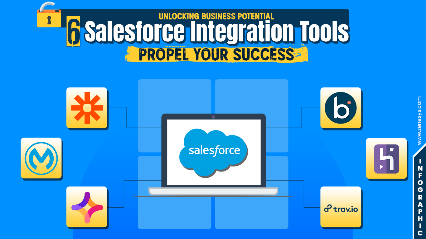 6 Salesforce Integration Tools
