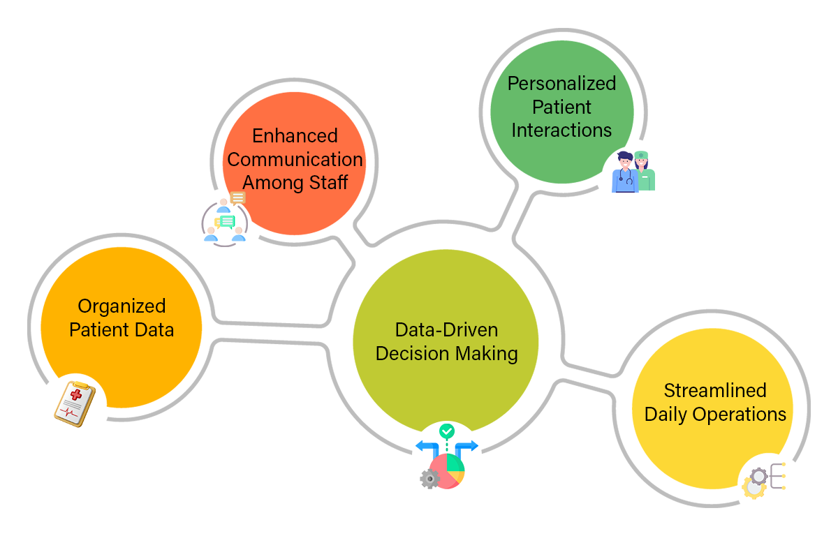 Key-Benefits-of-Salesforce-CRM-Integration.png