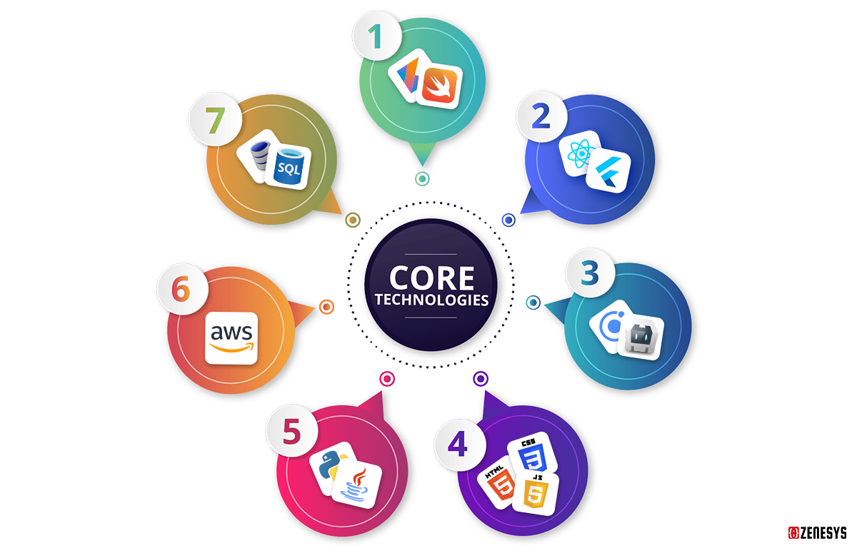 Core-Technologies-Banner-Internal-Image.png