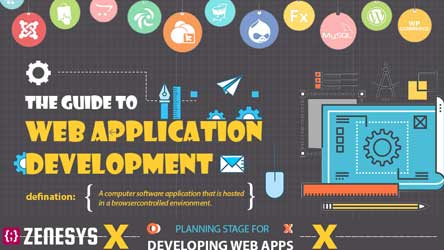 The Guide to Web Application Development - Infographic