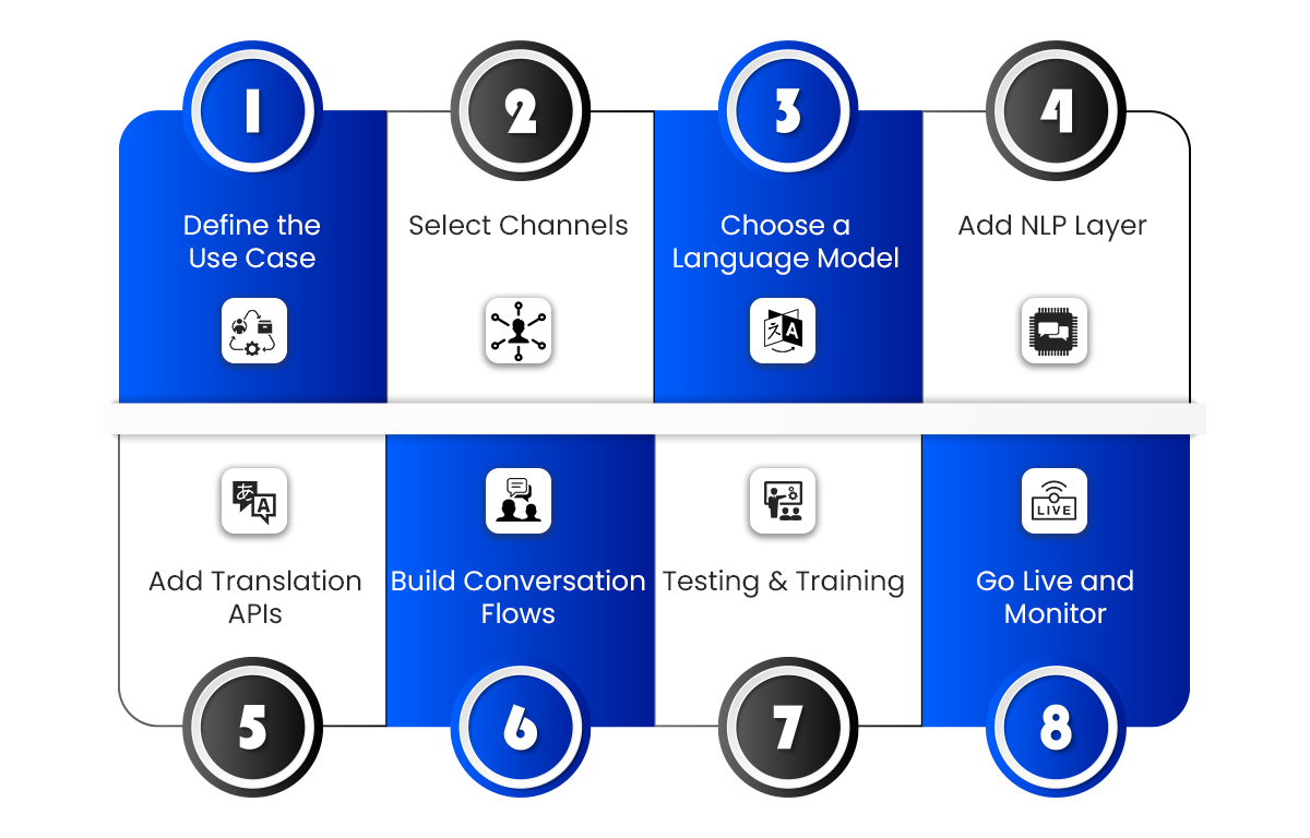 How-to-Build-a-Multilingual-AI-Agent How to Build a Multilingual AI Agent