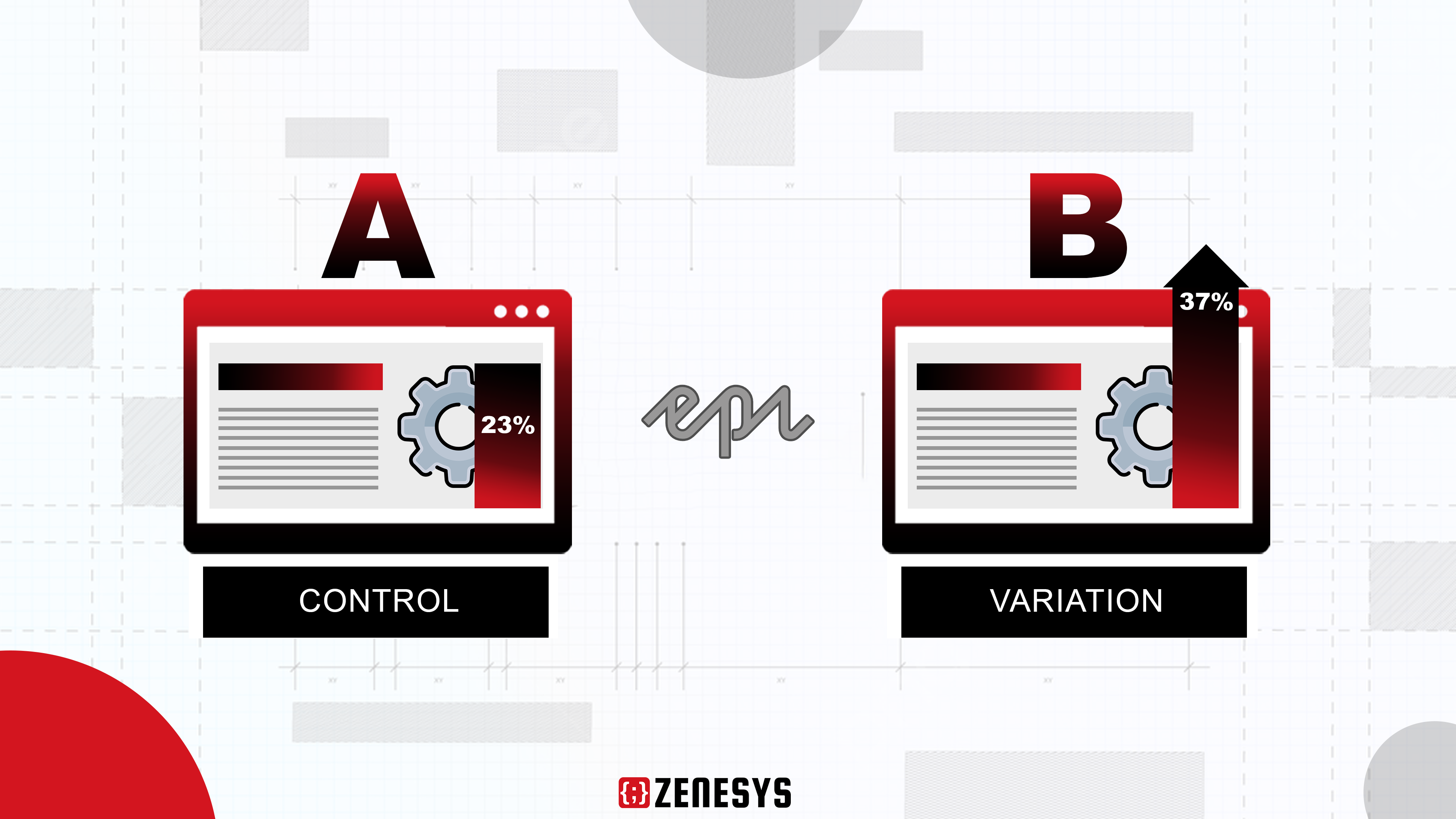 A simple guide to how to do A/B testing in EPiServer