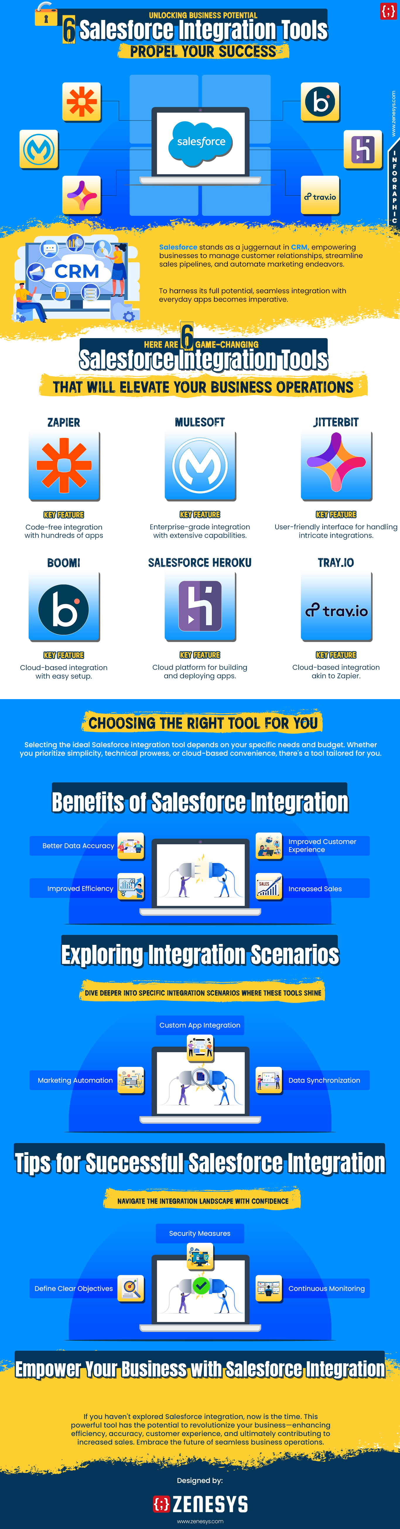 6 Salesforce Integration Tools