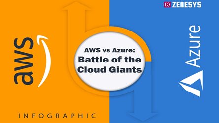 AWS vs Azure: Battle of the Cloud Giants 