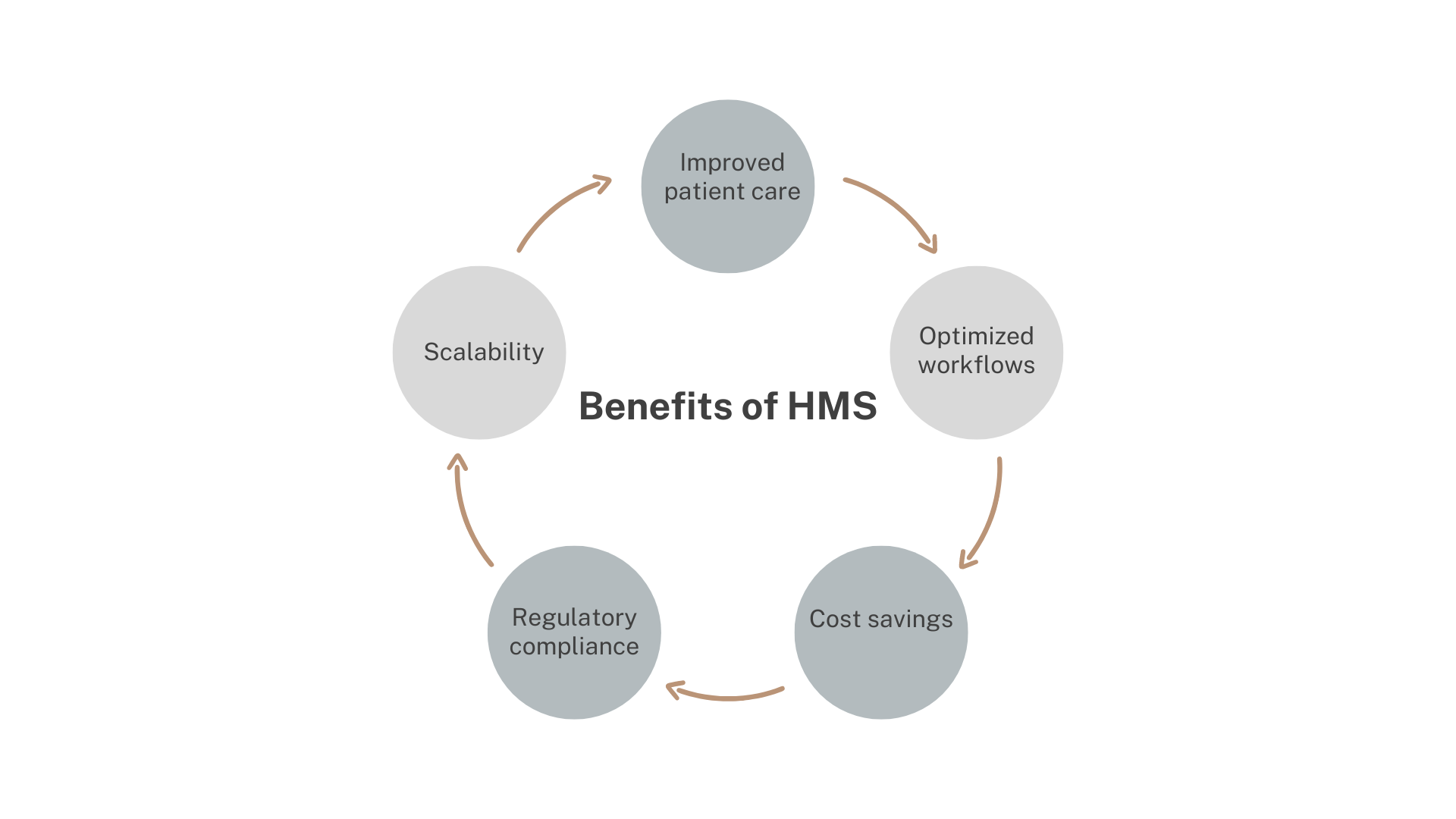 Benefits-of-Hospital-Management-System.png