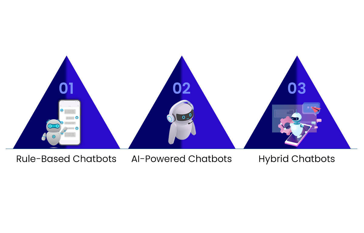 Types of AI Chatbots in Customer Service Types of AI Chatbots in Customer Service