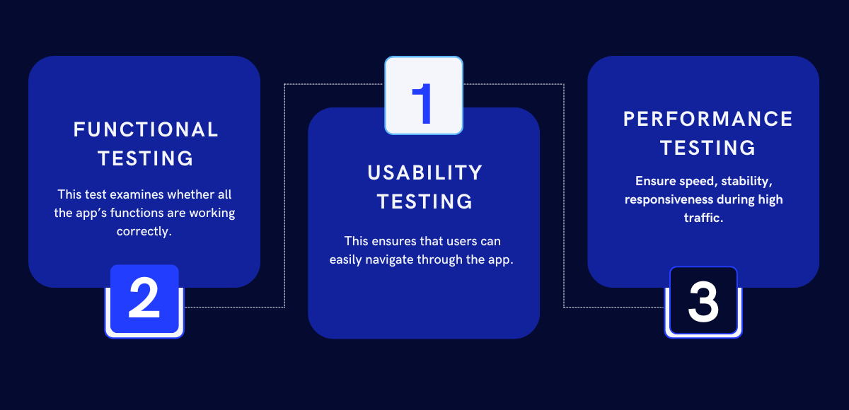 Types-of-Mobile-App-Testing.png