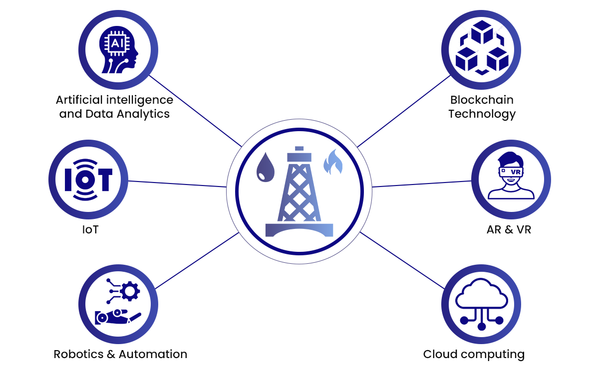 Technologies-empowering-digital-transformation-in-the-O-G-sector.png