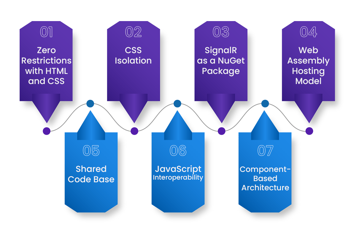 Top Features of Blazor