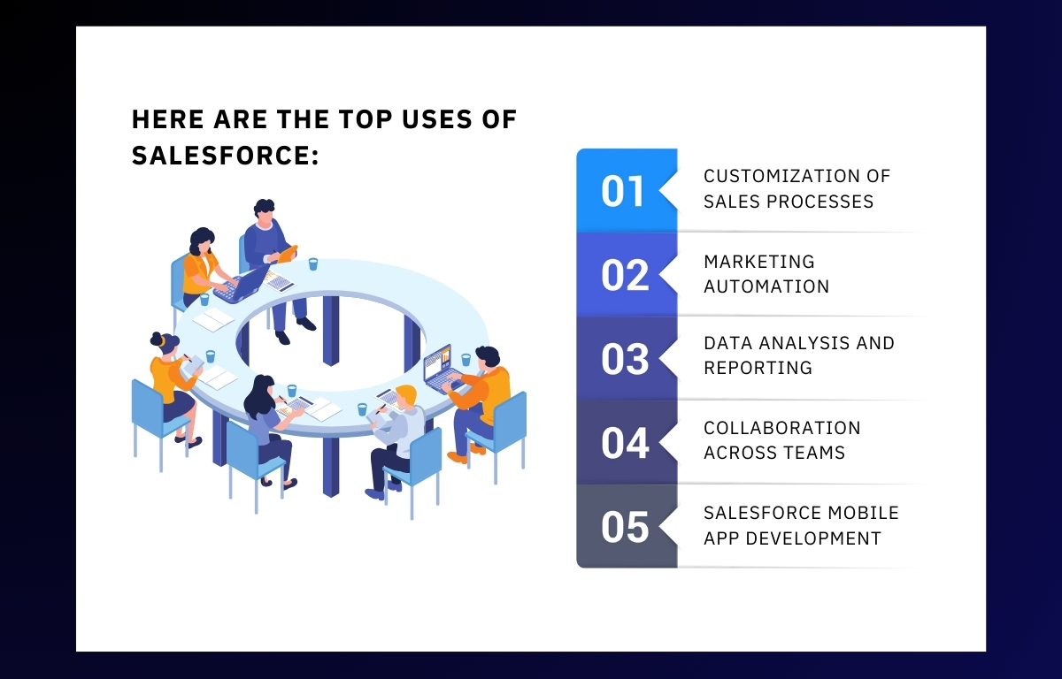 Here-are-the-top-uses-of-Salesforce.jpg Here are the top uses of Salesforce