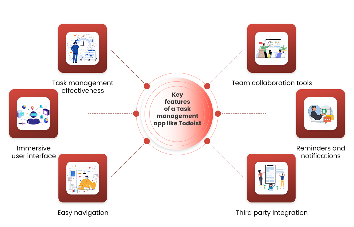 Key-features-of-a-task-management-app-like-Todoist.png