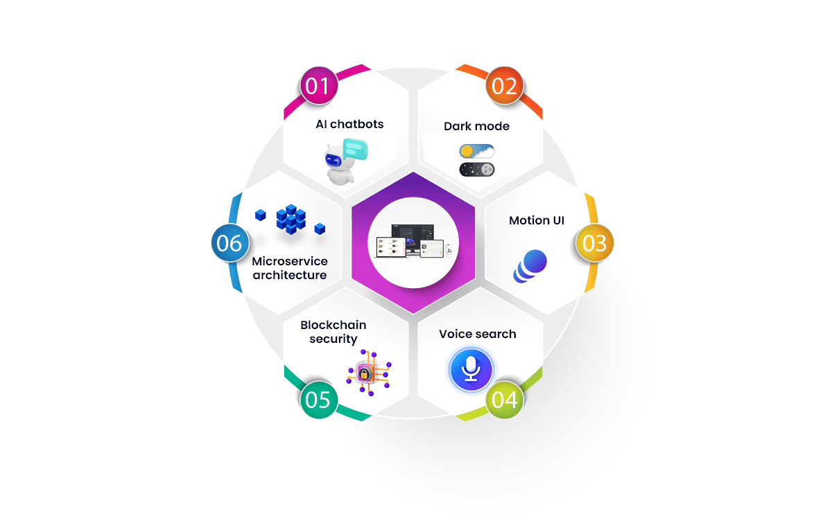 The-Newest-Trends-in-Custom-Web-Applications-That-Fuel-Remote-Work.png The Newest Trends in Custom Web Applications That Fuel Remote Work