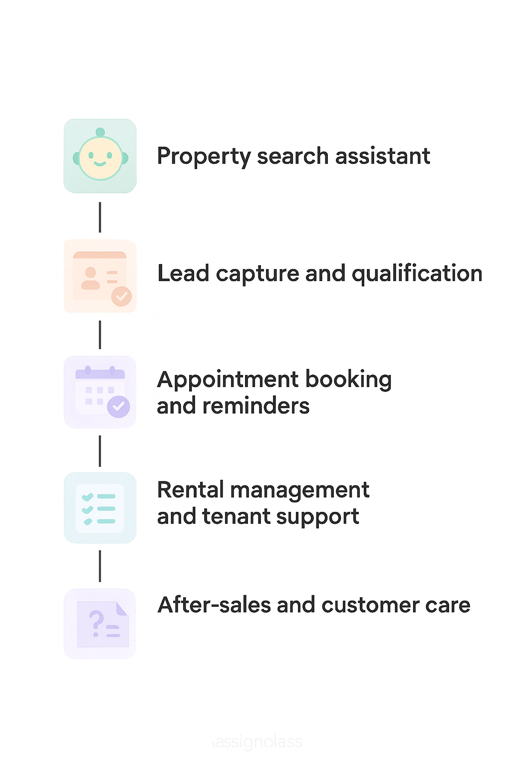 USe case of AI chatbot for real estate app and web USe case of AI chatbot for real estate app and web