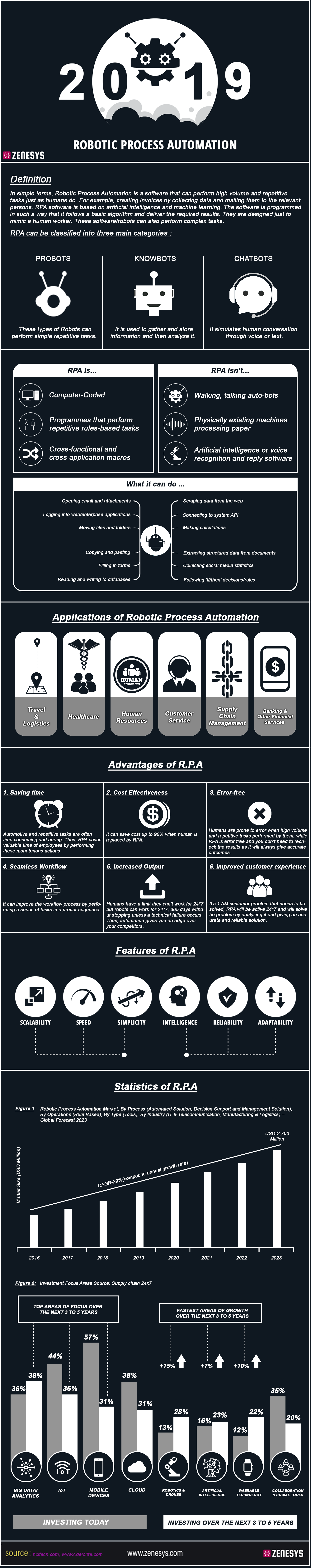 ROBOTIC PROCESS AUTOMATION - 2019