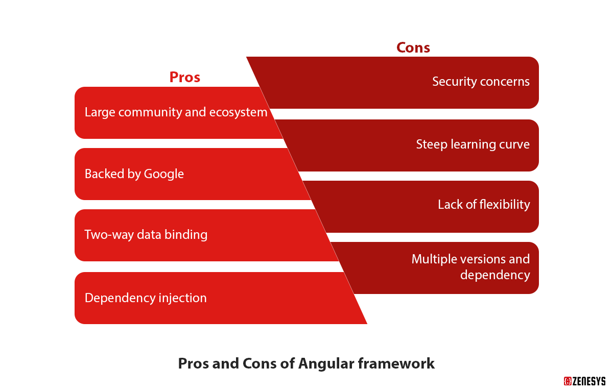 Pros-and-Cons-of-Angular-framework.png