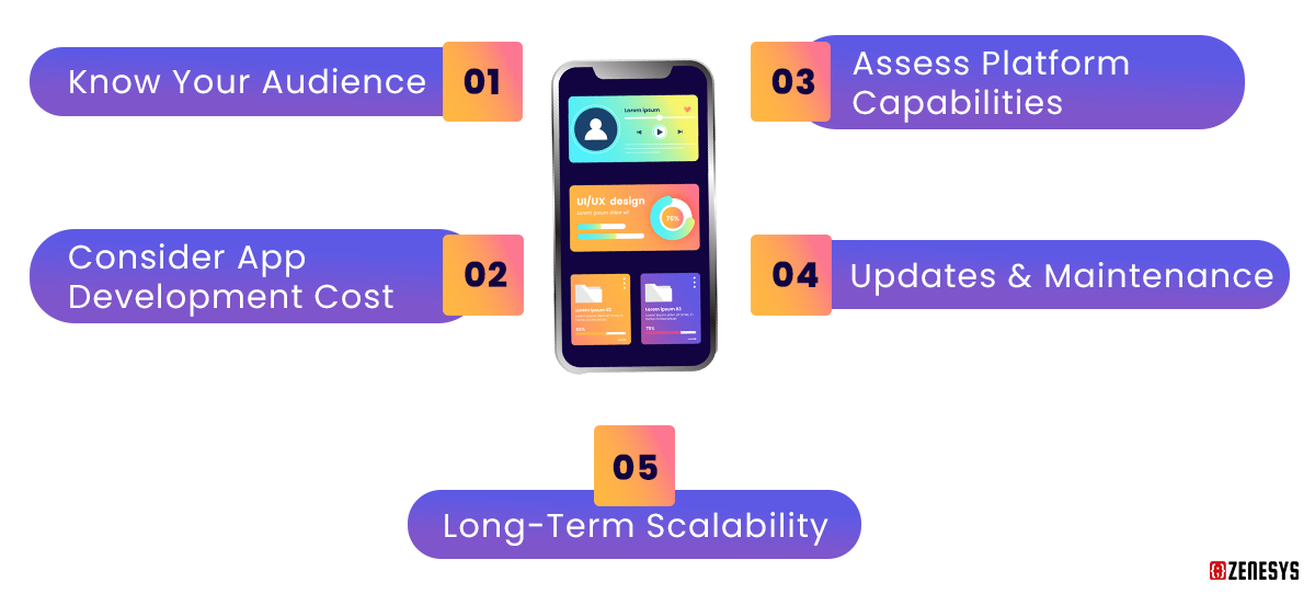 How-to-Choose-the-Right-App-Development-Platform-1-(1).png