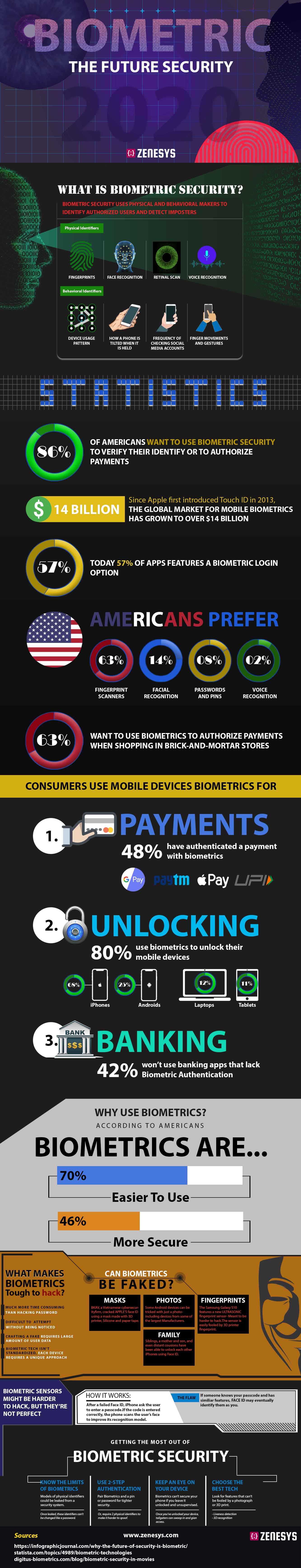 BIOMETRIC-THE FUTURE SECURITY