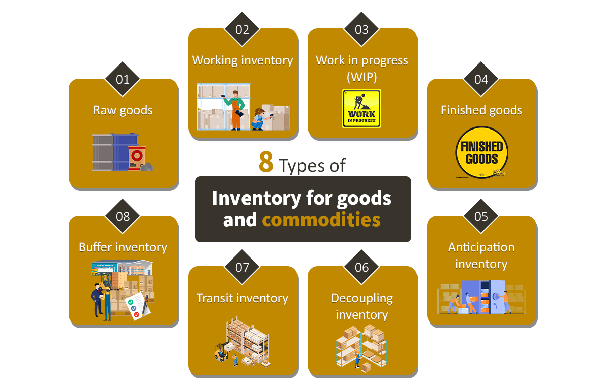 8-types-of-Inventory-for-goods-and-commodities.png