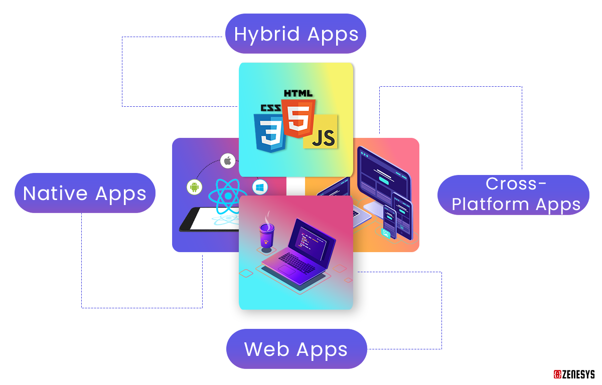 Understanding-Mobile-App-Types-1.png