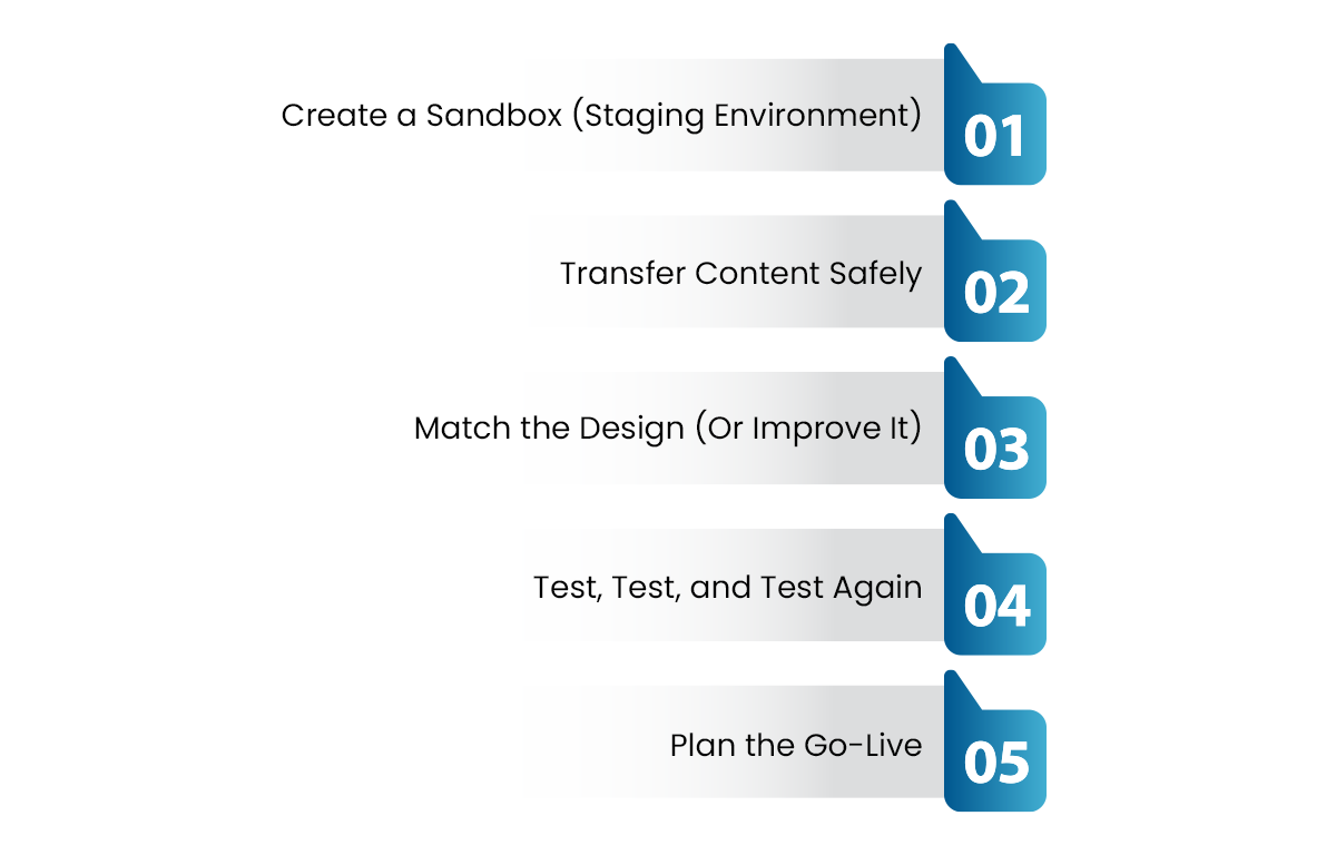 Step by Step CMS Migrating Without Breaking Everything.png