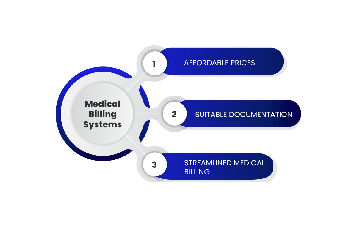 Why-Is-Automation-Required-For-The-Medical-Billing-Systems.png Why Is Automation Required For The Medical Billing Systems