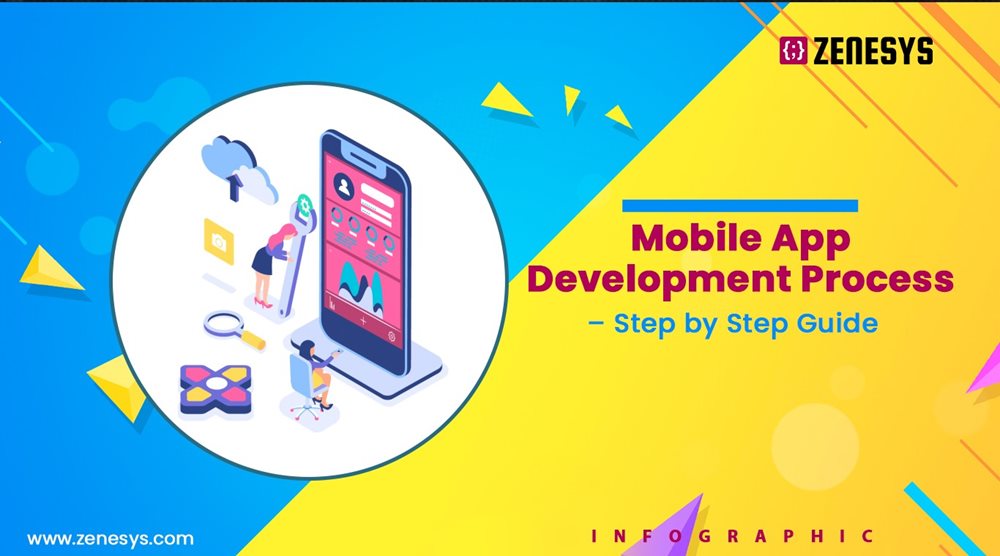 MOBILE APP DEVELOPMENT PROCESS – STEP BY STEP GUIDE