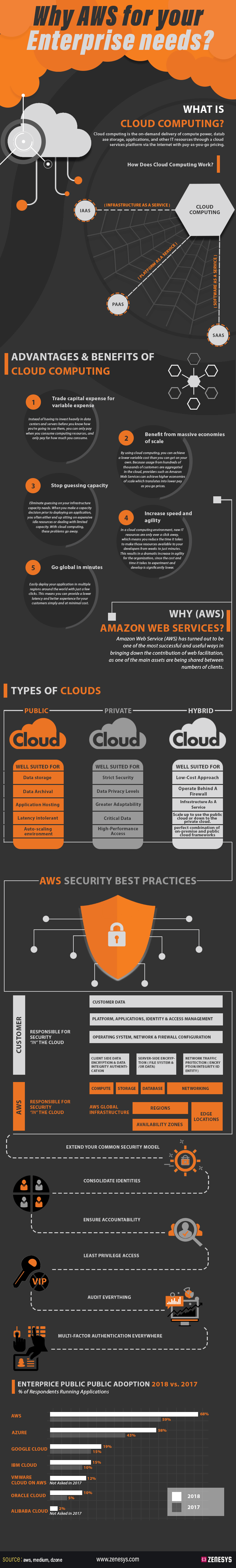 Why AWS for your Enterprise needs? - Infographic