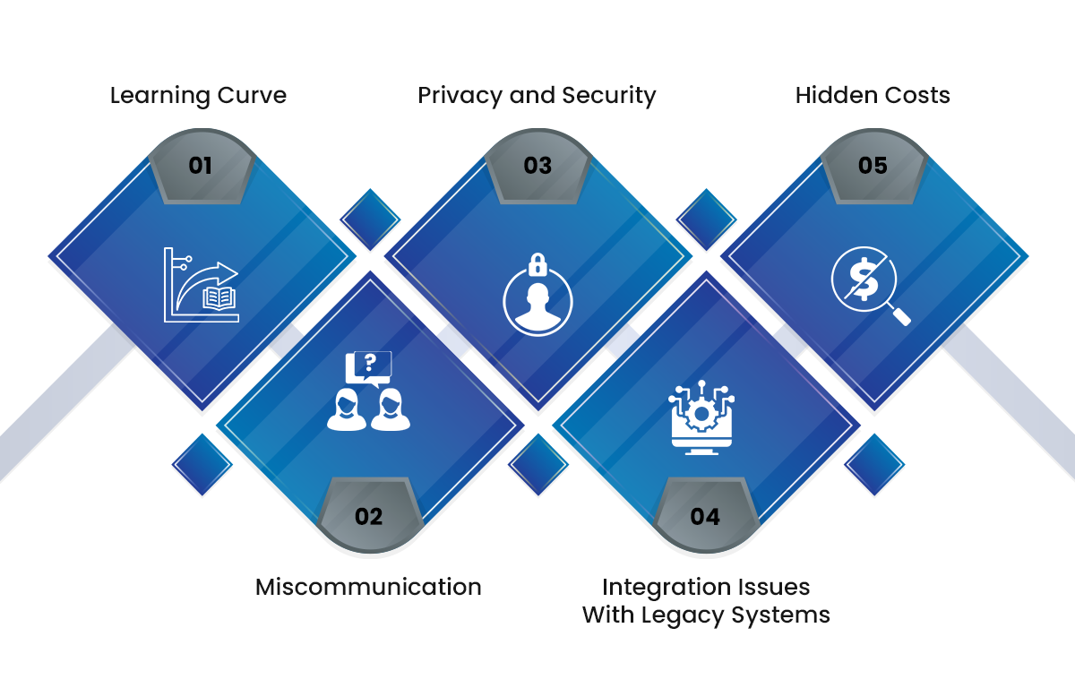 Challenges Challenges and Considerations During AI Copilot Integration