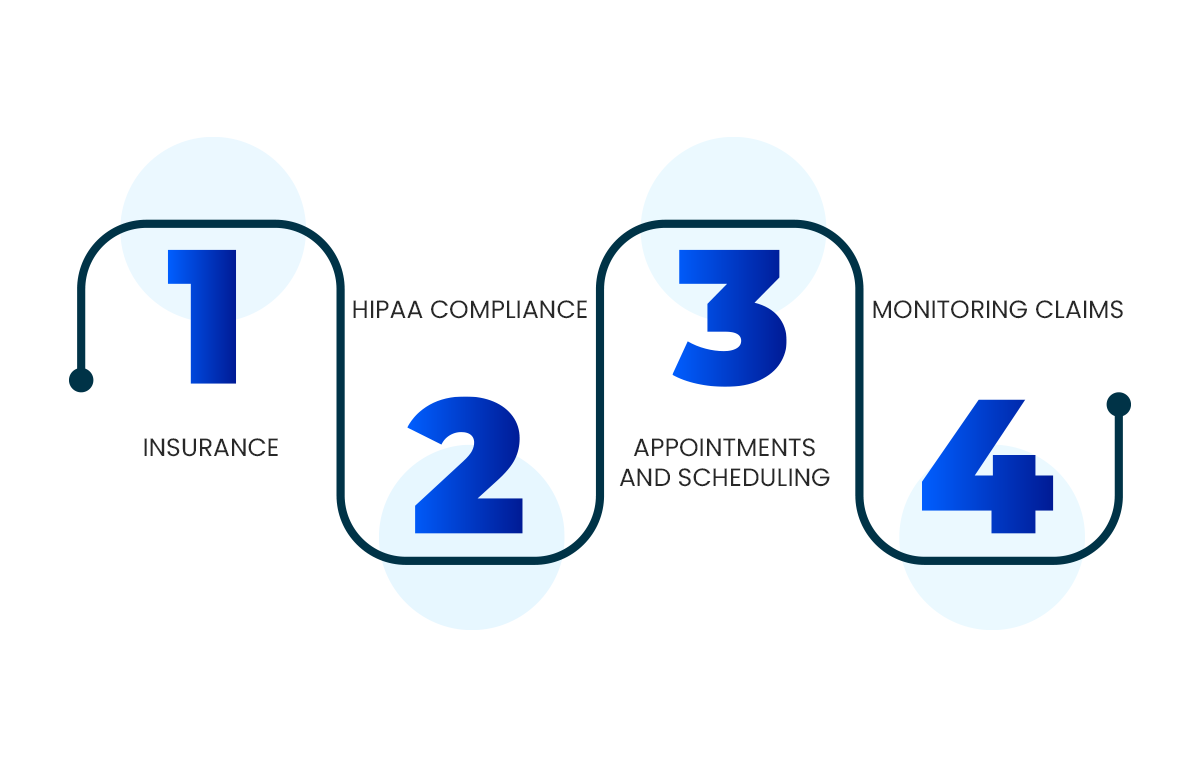 What-Is-the-Medical-Billing-System-Automated-with.png What I the Medical Billing System Automated with