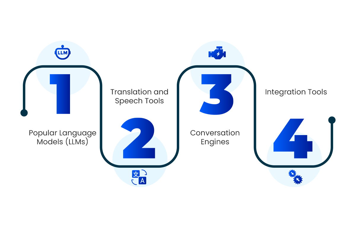 Tools-and-Models-You-Can-Use.png Tools