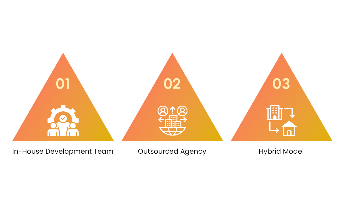 Choosing Between Development Models for Development