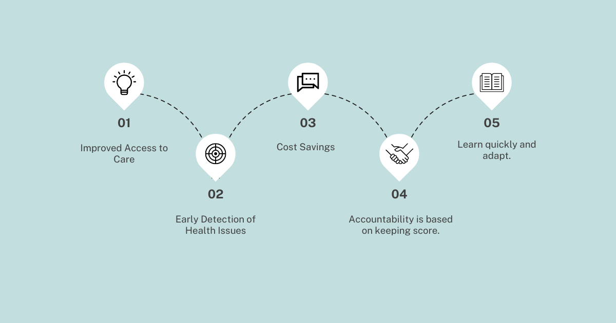 Benefits-of-Remote-Monitoring-Applications.png