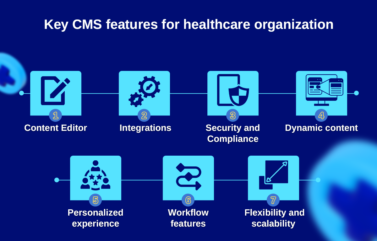 Key-CMS-features-for-healthcare-organization.png