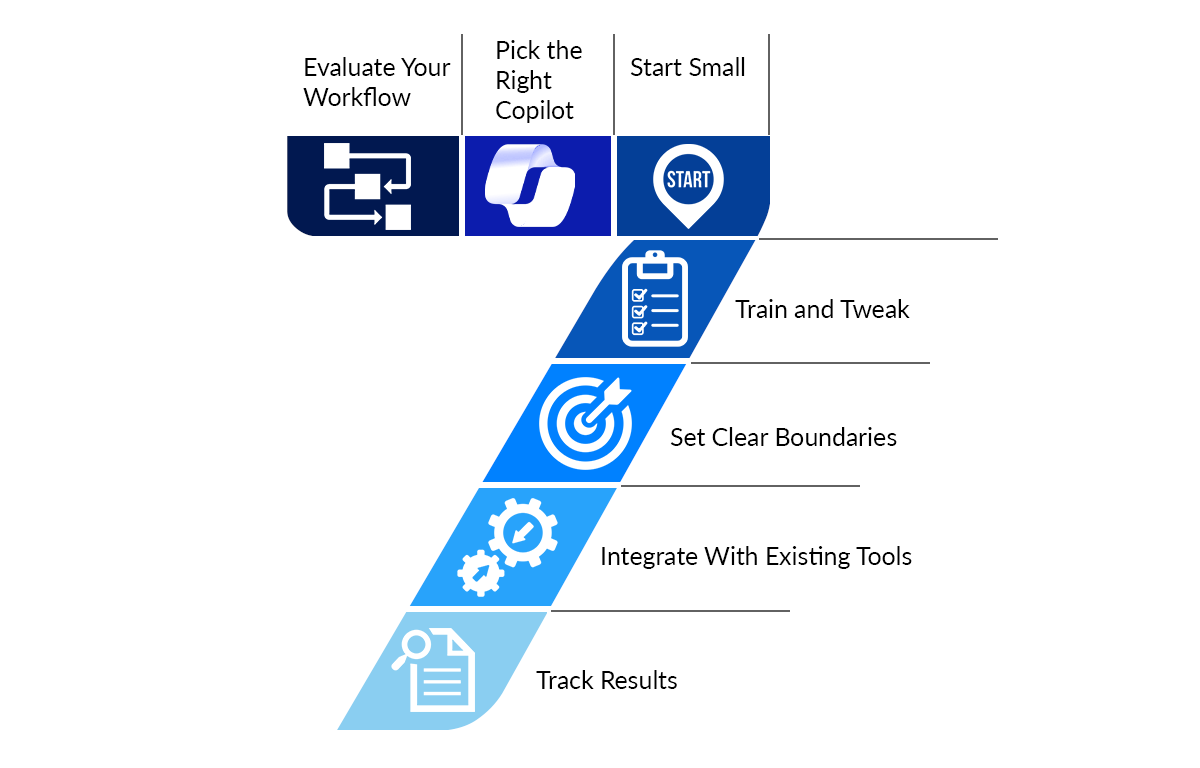 How to Integrate an AI Copilot into Your Workflow How to Integrate an AI Copilot into Your Workflow