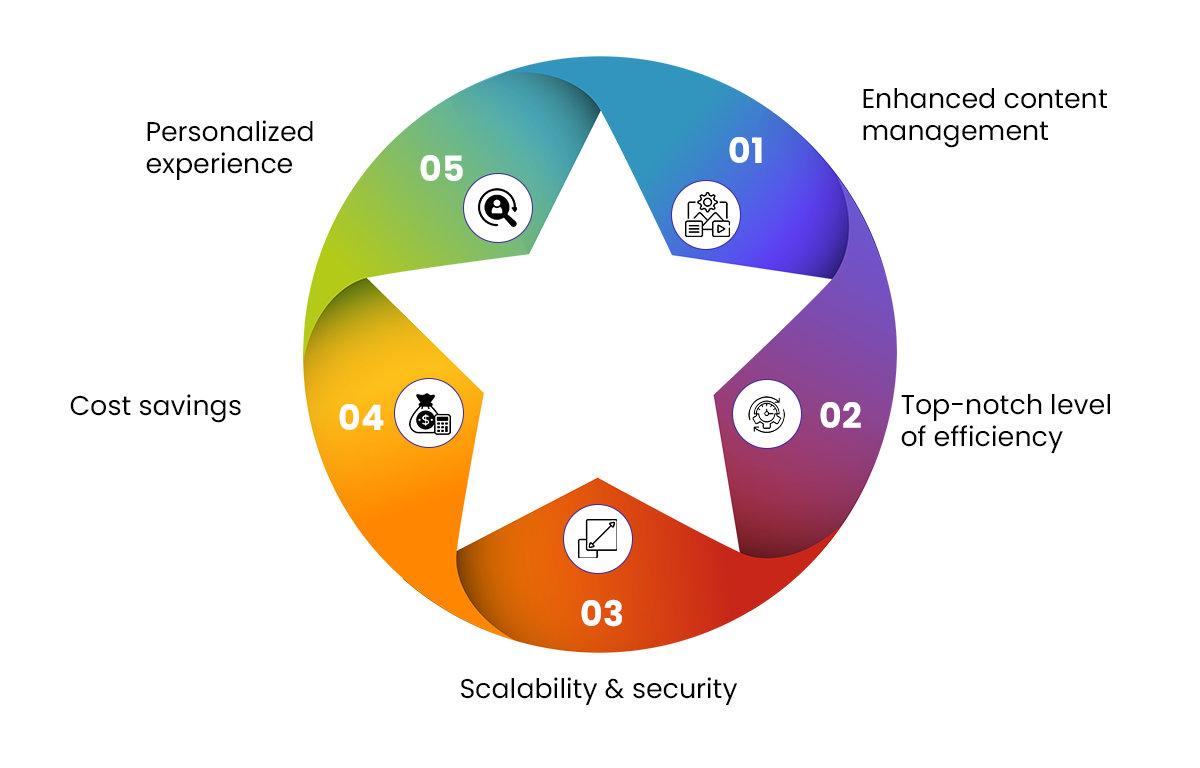 The-integral-benefits-of-using-Sitecore-CMS-services.png The-integral-benefits-of-using-Sitecore-CMS-services.png