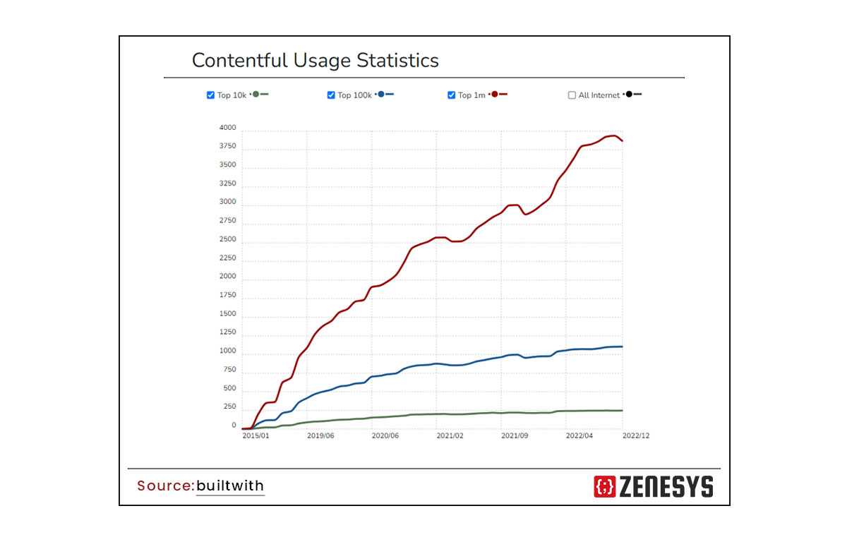 cms-Contentful-(1).jpg cms-Contentful-(1).jpg