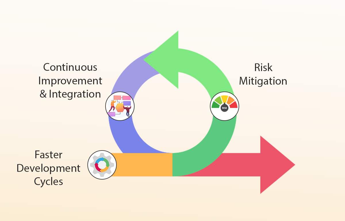 Role-of-Dedicated-Teams-in-Accelerating-Agile-Projects-2.png