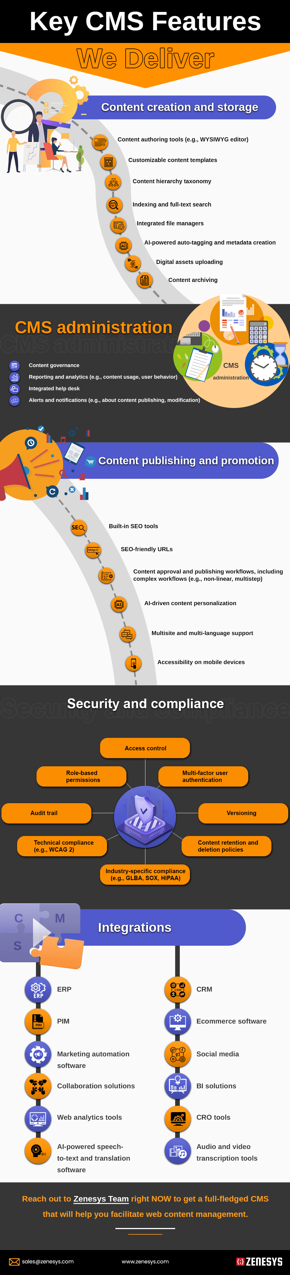 EVERYTHING YOU NEED TO KNOW ABOUT CONTENT MANAGEMENT SYSTEM