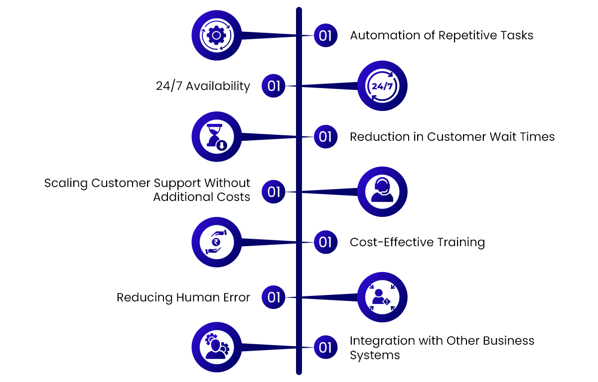 How AI Chatbots Cut Support Costs How AI Chatbots Cut Support costs
