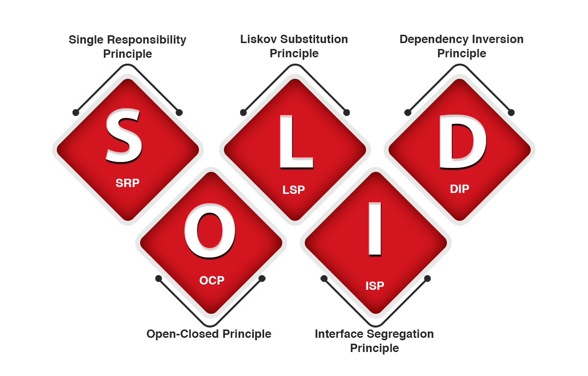 Use-Cases-of-SOLID-Design-Principles-in-C.png