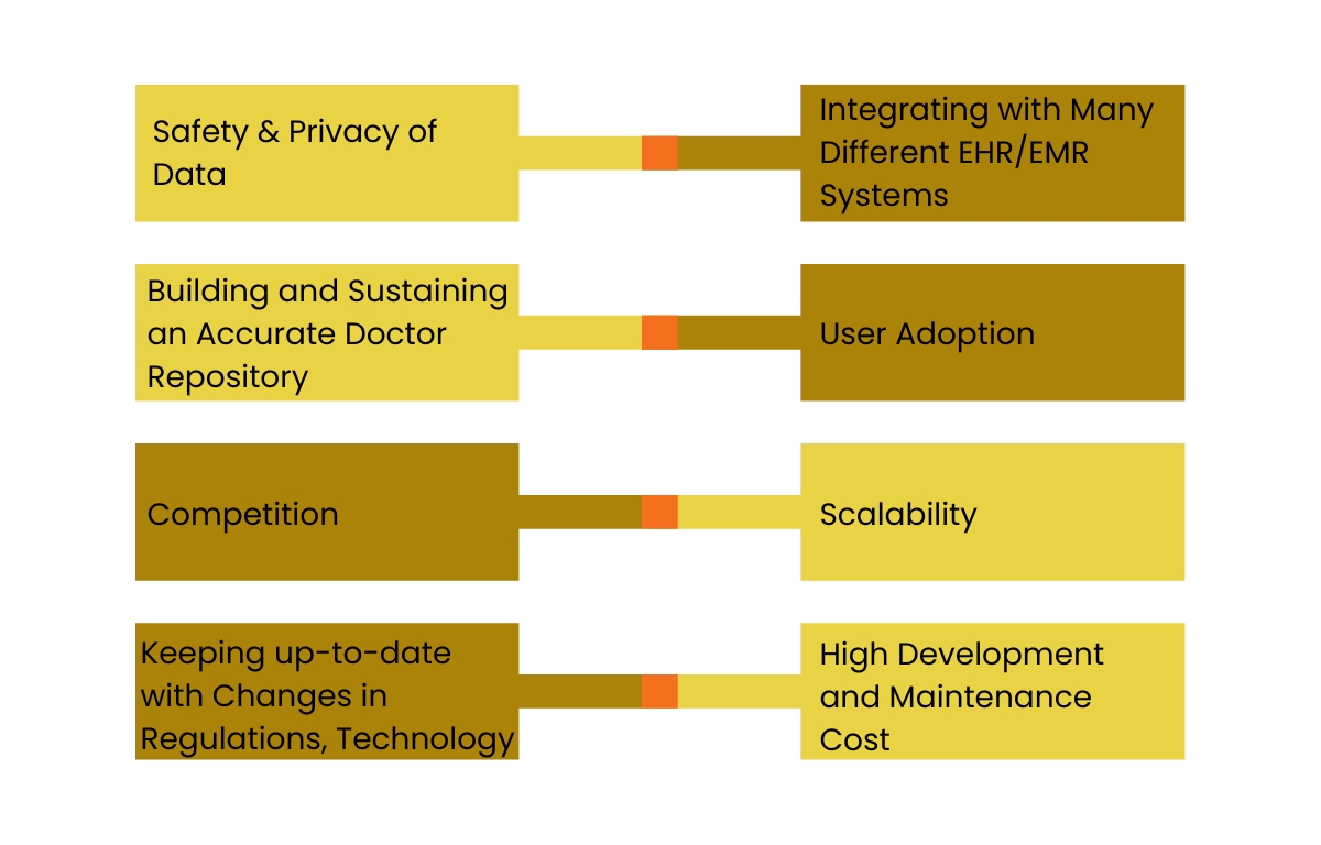 Key-Challenges-to-Overcome-While-Building-Zocdoc-like-Appointment-App.jpg Key Challenges to Overcome While Building Zocdoc like Appointment App