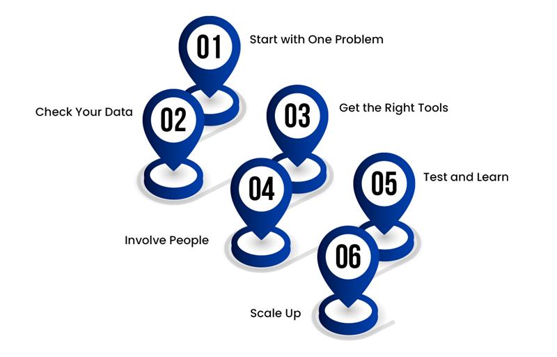 Steps-to-Get-Started-with-Predictive-Analytics-in-Your-Business.png Steps to Get started with Predictive Analytics in Your Business