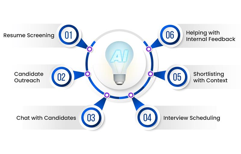 What AI Agents Actually Do in Recruitment What AI Agents Actually Do in Recruitment