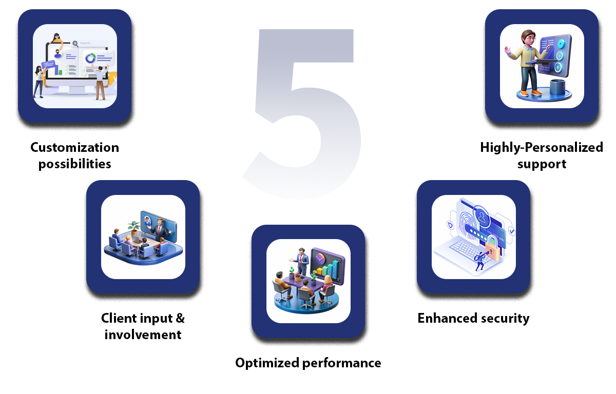 5-Reasons-why-Custom-CMS-is-better-than-WordPress.png 5-Reasons-why-Custom-CMS-is-better-than-WordPress.png