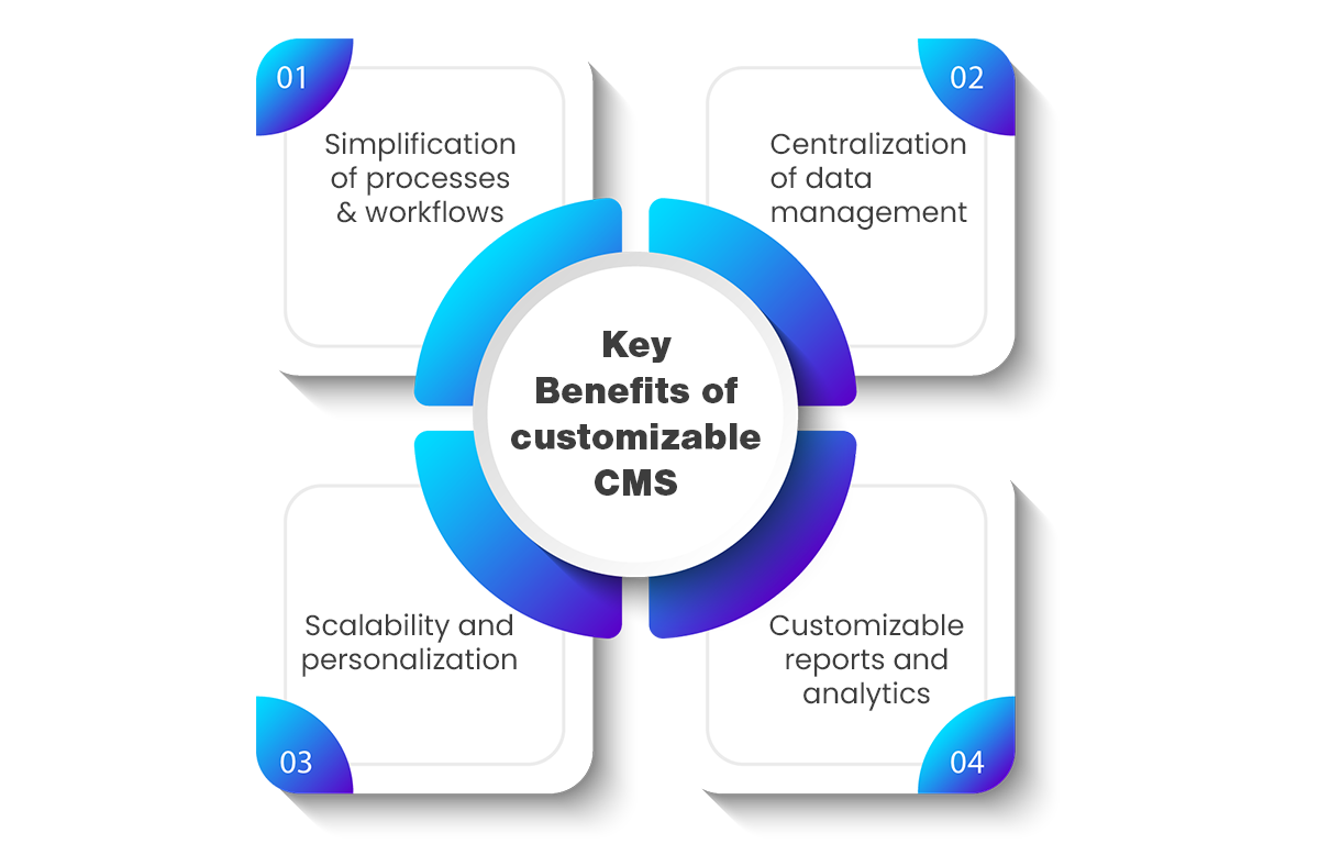 Key-Benefits-of-customizable-CMS.png